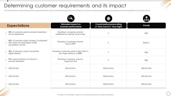 Know-Your-Customer Requirements Review