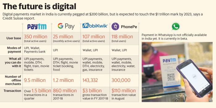 Digital Payment Systems Comparison