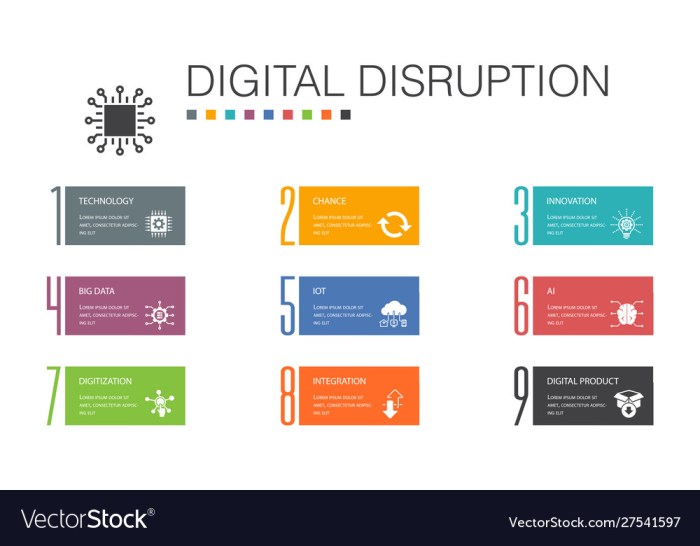 Fintech Disruption Examples