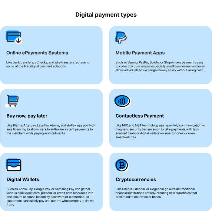 Digital Payment Systems Comparison