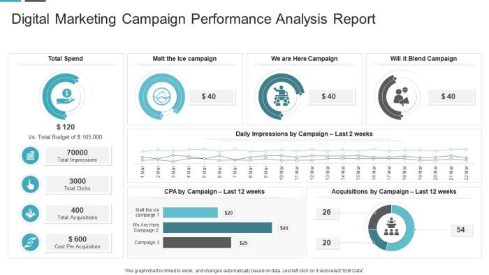 Funnel metrics kpis optimize ecosystem channels strategy funnels coolerinsights insights communication campaigns tofu seo mofu bofu roi Funnel metrics kpis optimize ecosystem channels strategy funnels coolerinsights insights communication campaigns tofu seo mofu bofu roi