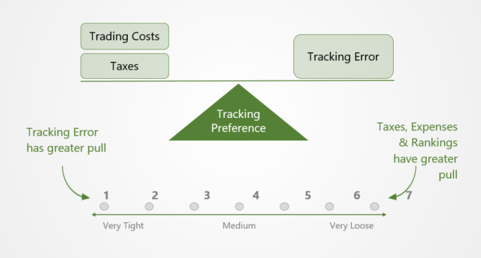 Corporate Tax Optimization Techniques