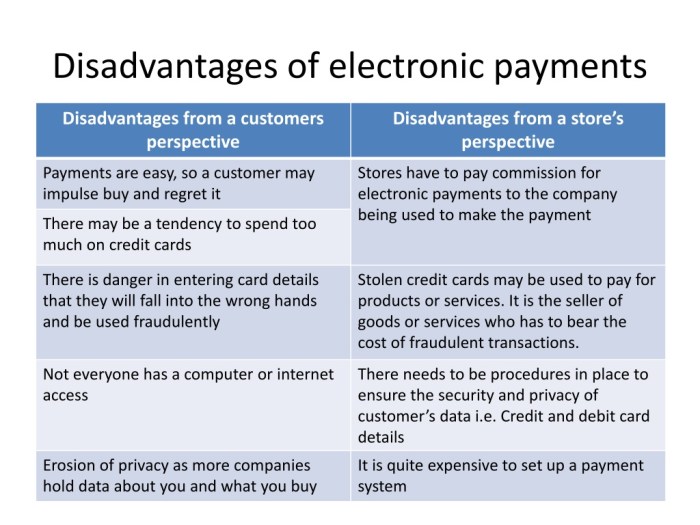 Digital Payment Systems Comparison