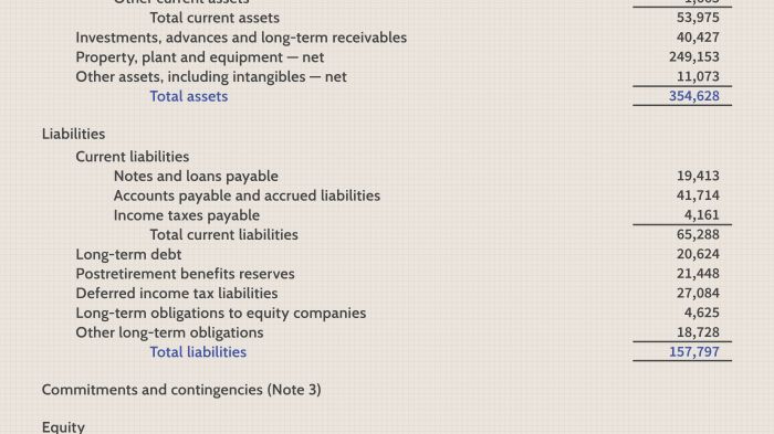 Financial Statement Analysis