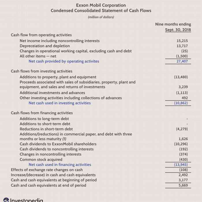 Financial Statement Analysis