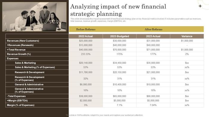 Wealth Management Strategies Review