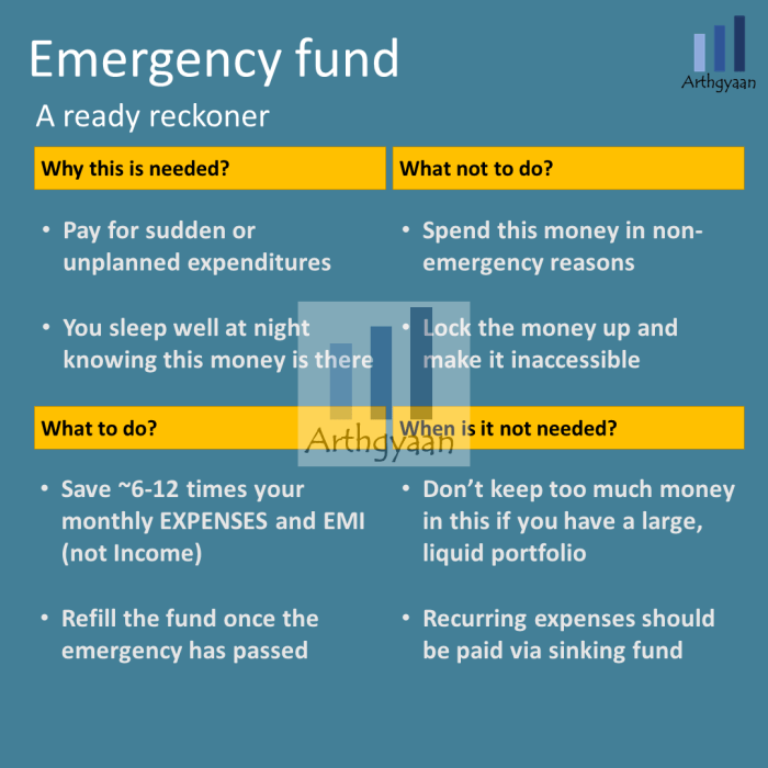 Emergency Fund Planning