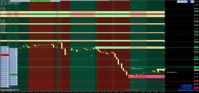 Forex Trading Strategies