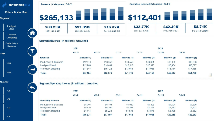 Financial Dashboard Examples