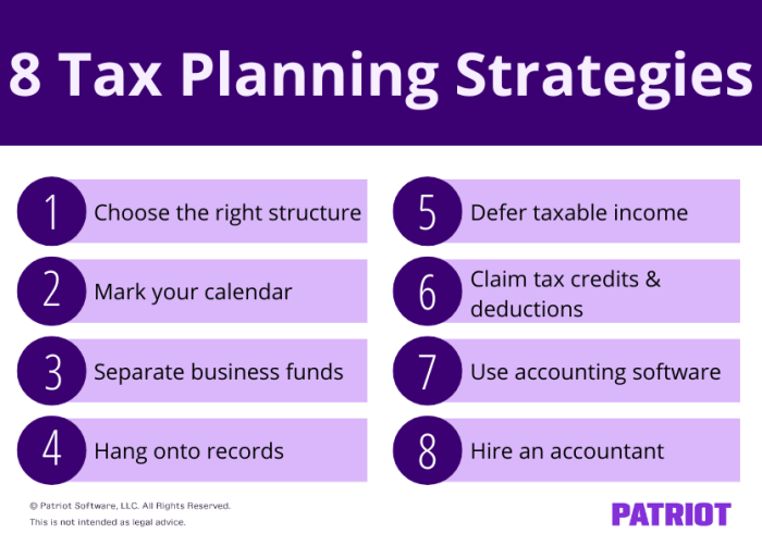 Tax Planning Strategies Comparison