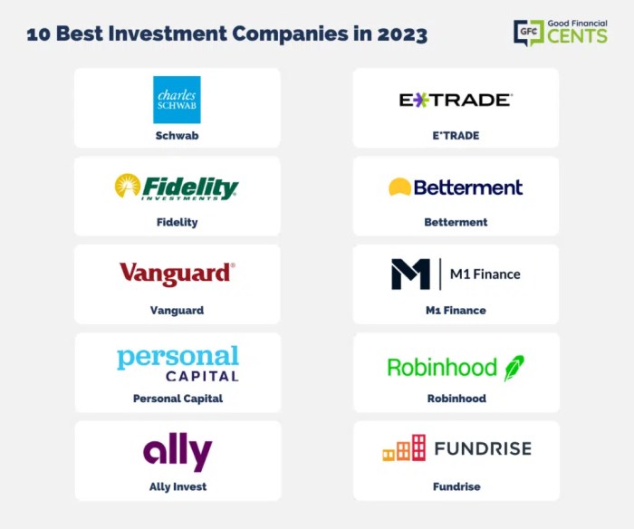 Investment companies top world largest 2020 bank group capital usa trillion usd