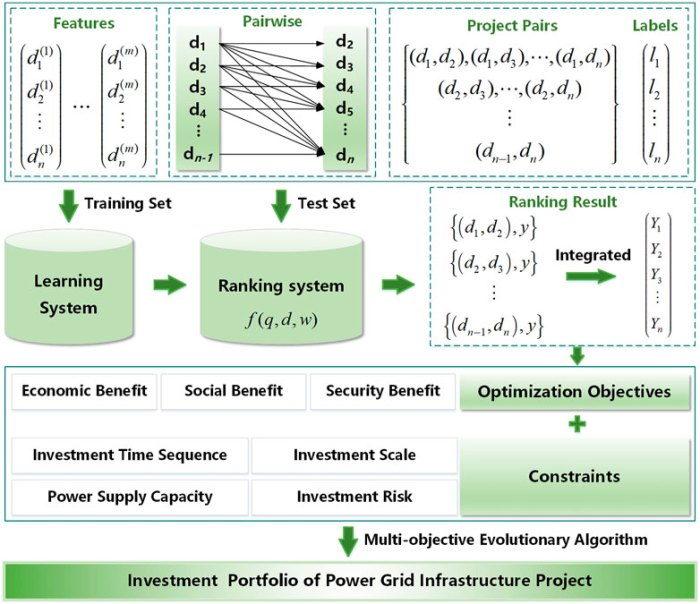 Optimization frontier efficient