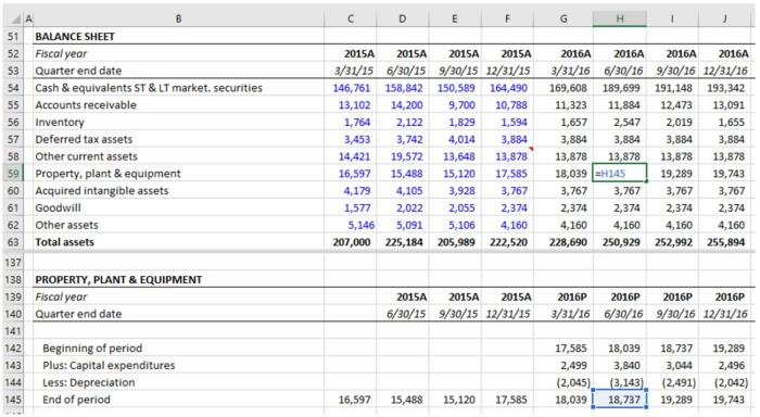 Financial modeling guide