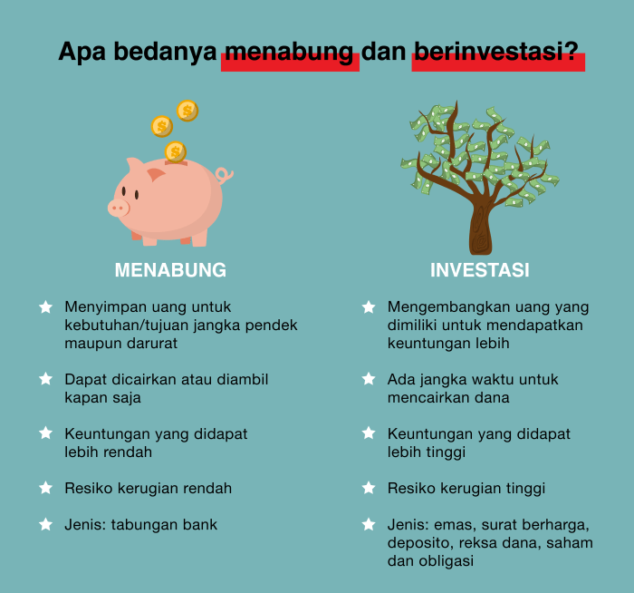 Investasi