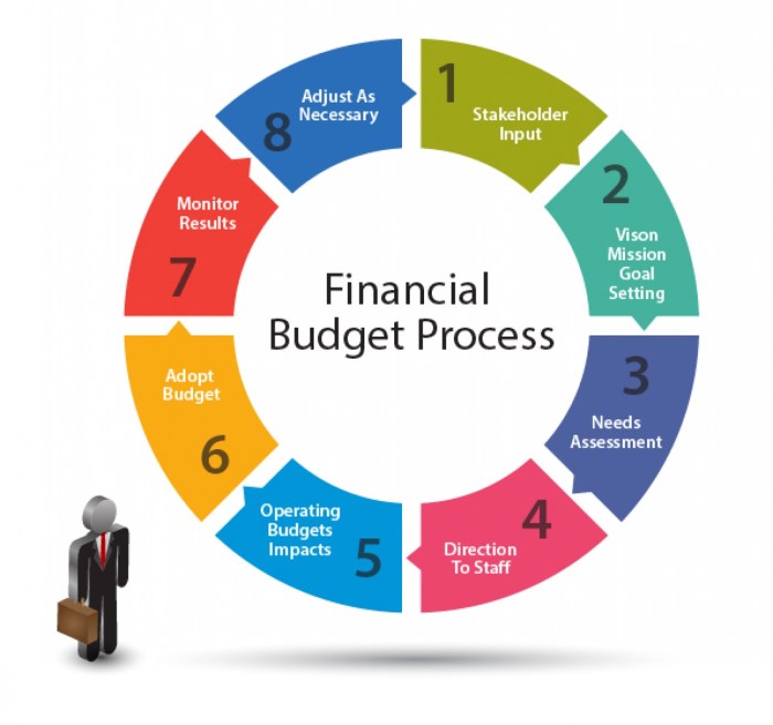 Diligence due financial review acuma sketchbubble previous next powerpoint