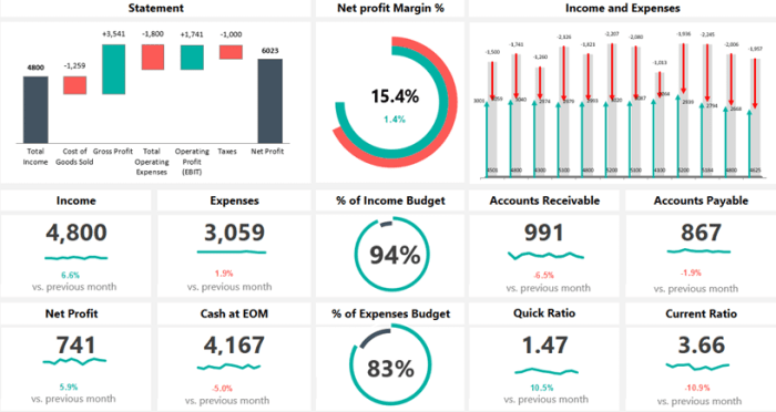 Reporting status excel dashboards agile kpi