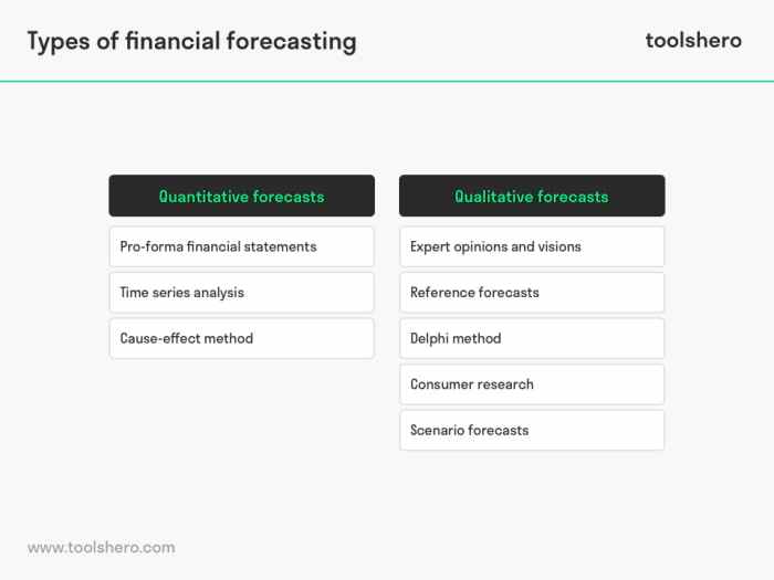 Financial Forecasting Methods Comparison