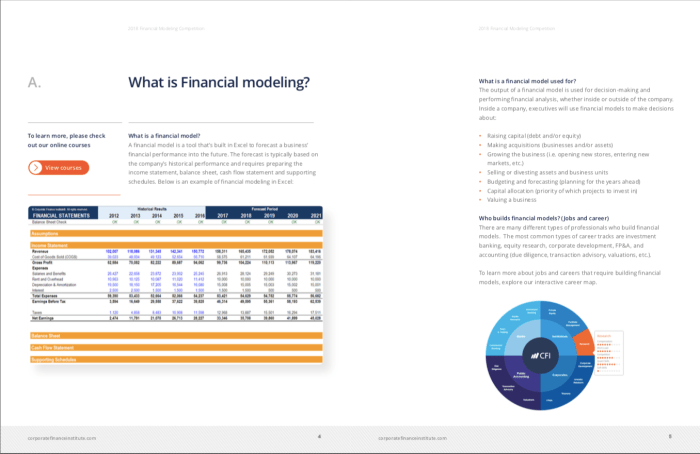 Modelling infographic