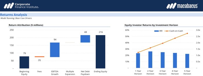 Financial Modeling Best Practices