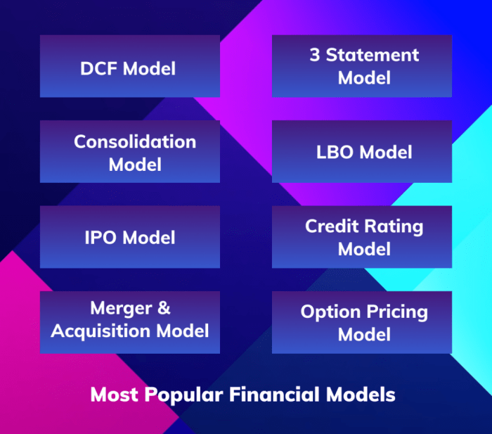 Financial modeling revolver if min statement formula using ultimate