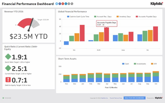 Financial Dashboard Examples