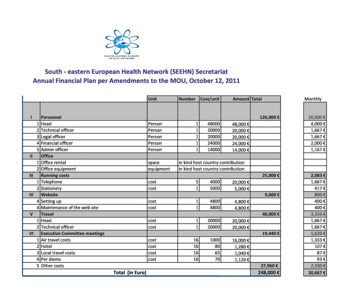 Financial Planning Templates