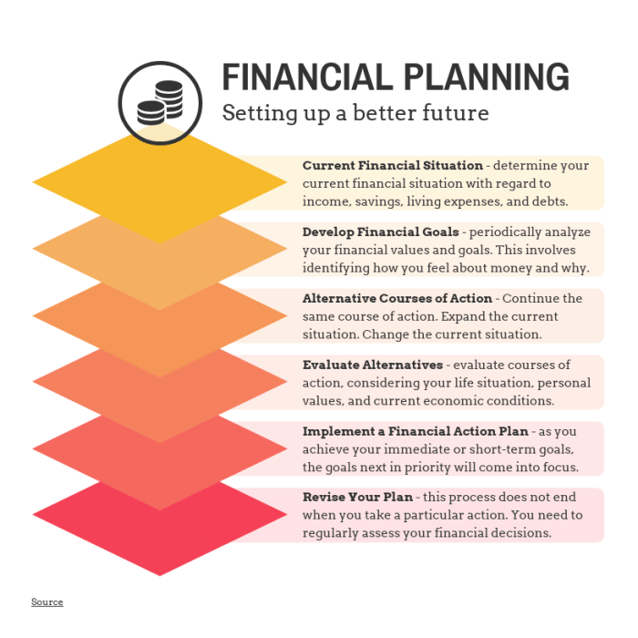 Financial Planning Templates