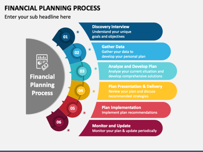 Financial planning analysis