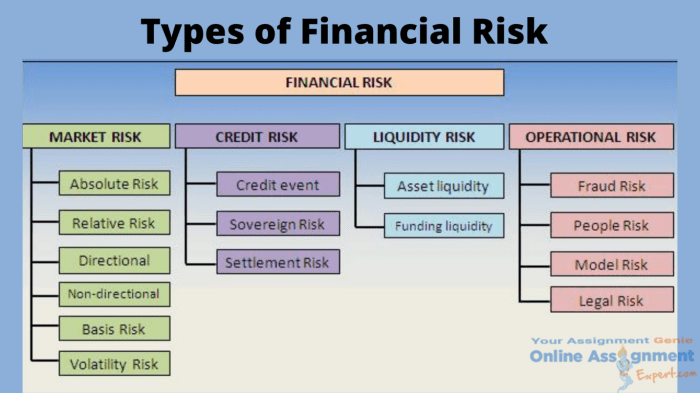 Market Risk Analysis