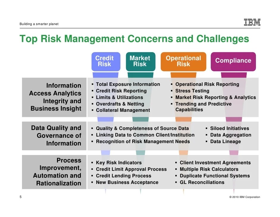 Risk management institution slideshare