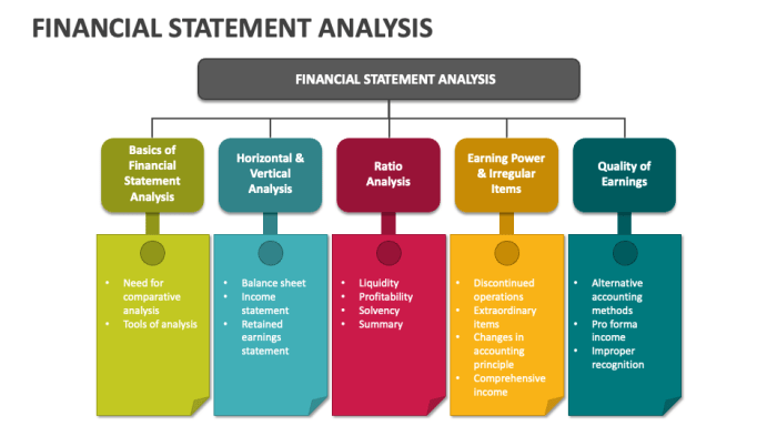 Statement financial