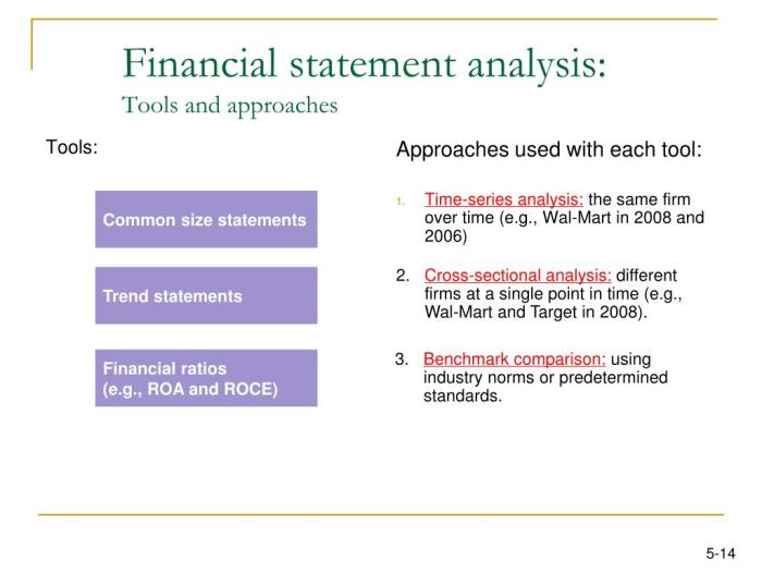 Financial Statement Analysis Tools