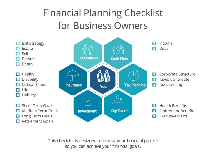 Financial Planning Firms Comparison