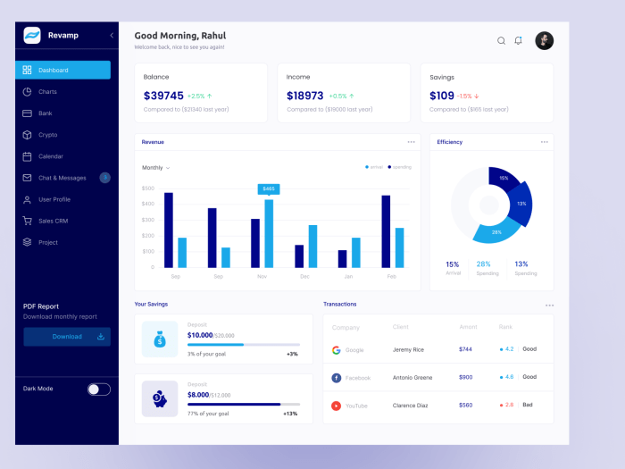 Financial Dashboard Design