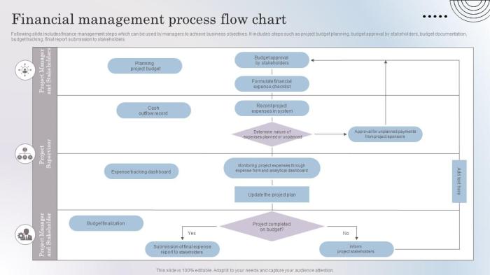 Financial Planning Process Review