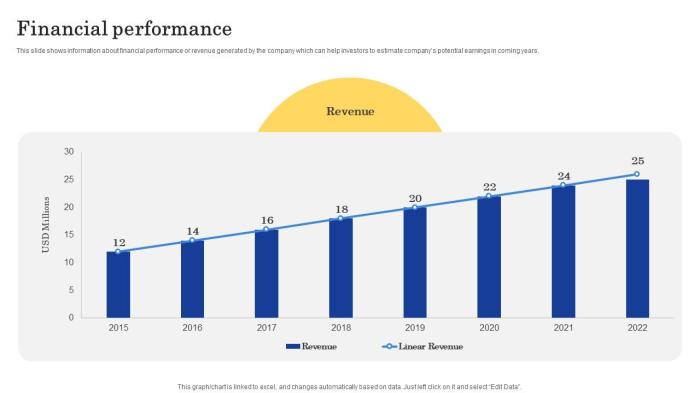 Performance Management Finance