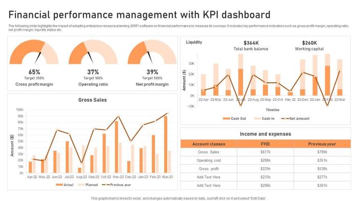 Performance Management Finance
