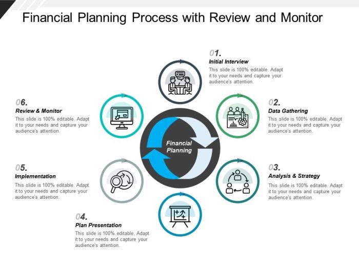 Financial Planning Process Review