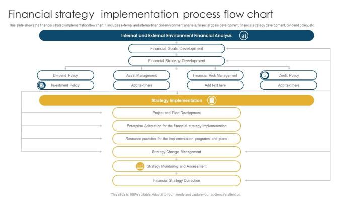 Financial strategy sketchbubble ppt