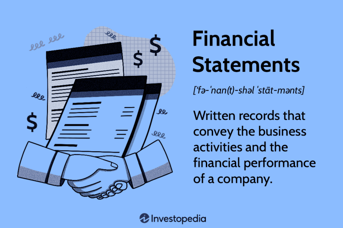 Financial Statement Analysis