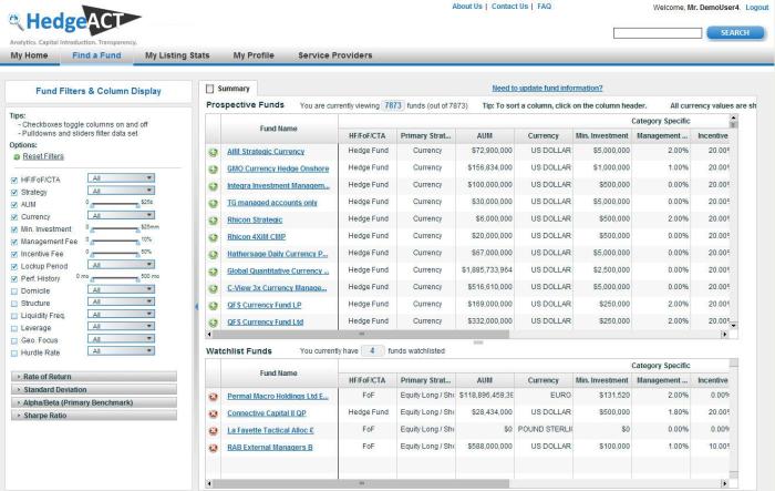 Hedge Fund Performance Review