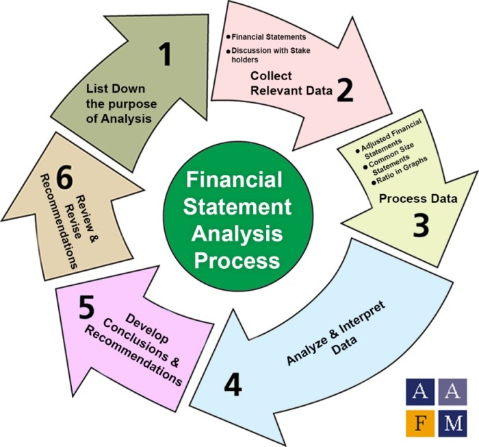 Data Analytics Finance Tools Review