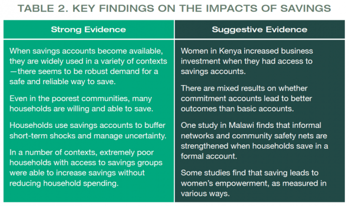 Microfinance