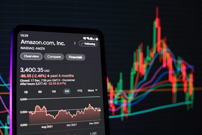 Trading investment trend lines