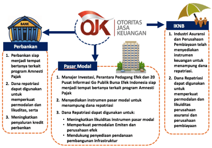 Peraturan Bank Indonesia (BI)