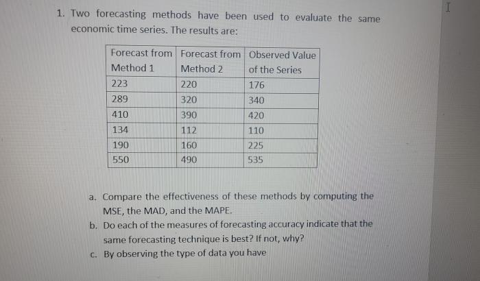 Economic Forecasting Methods Review