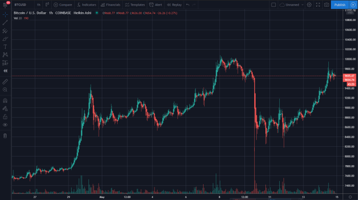 Crypto currency types revolution story