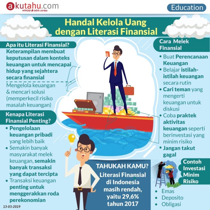 Pendidikan Finansial