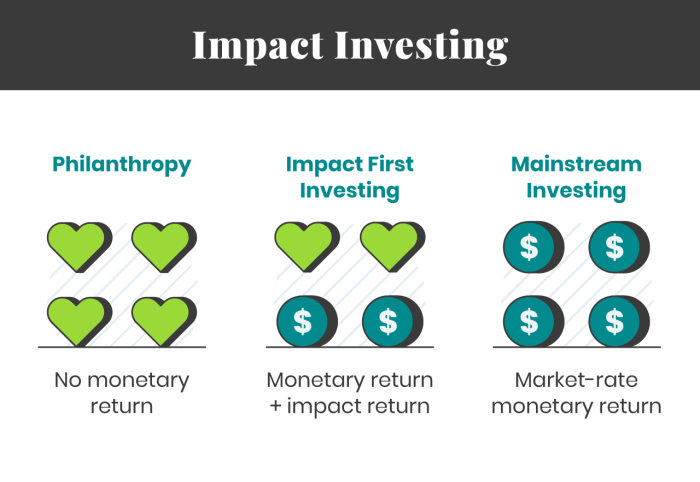 Investing implementation opportunities