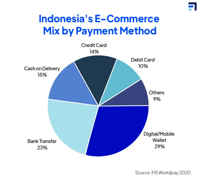 Financial Institutions Ranking Indonesia